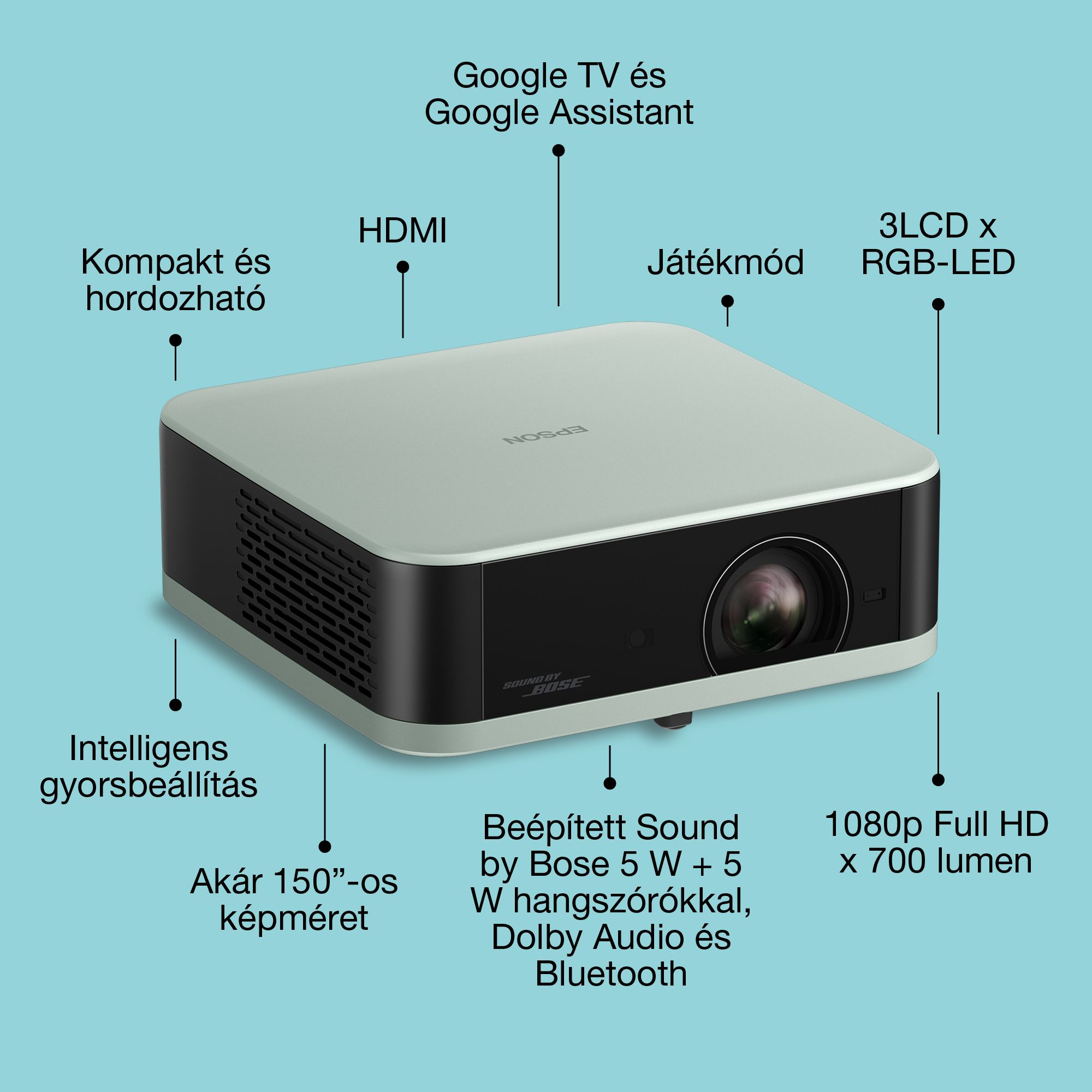 EPSON Projektor - Lifestudio Pop – EF-61G Jégzöld (3LCD, 1920x1080, 16:9, 700 AL, 5 000 000:1, HDMI/USB/WiFi)