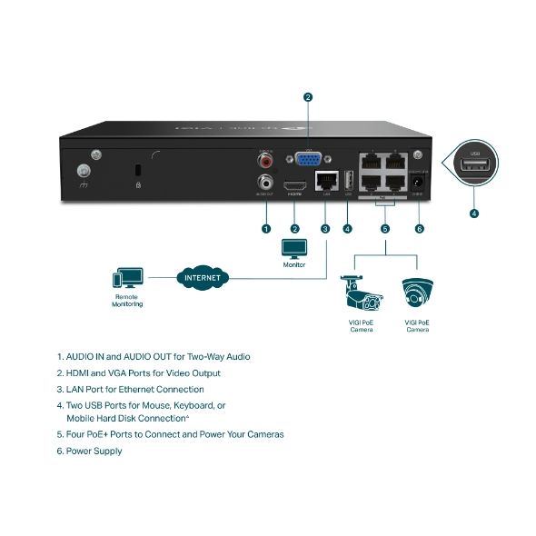 TP-LINK Video Recorder 4 csatornás POE+, VIGI NVR1104H-4P