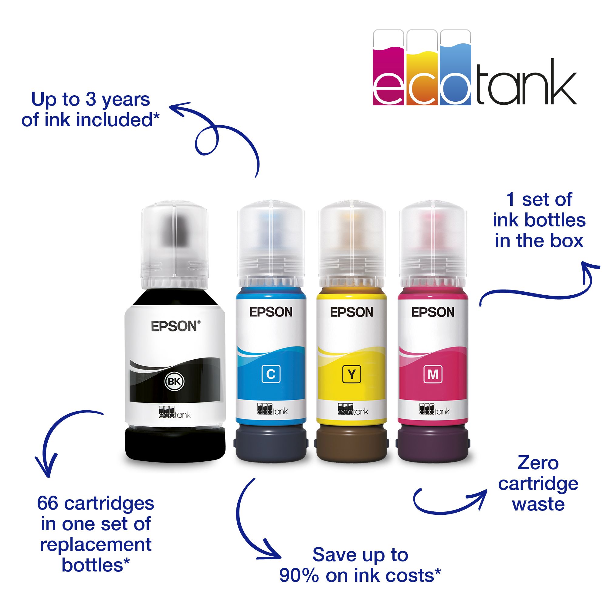 EPSON Tintasugaras nyomtató - EcoTank L14150 (A3+, MFP, színes, 4800x1200 DPI, 38 lap/perc, USB/LAN/Wifi)