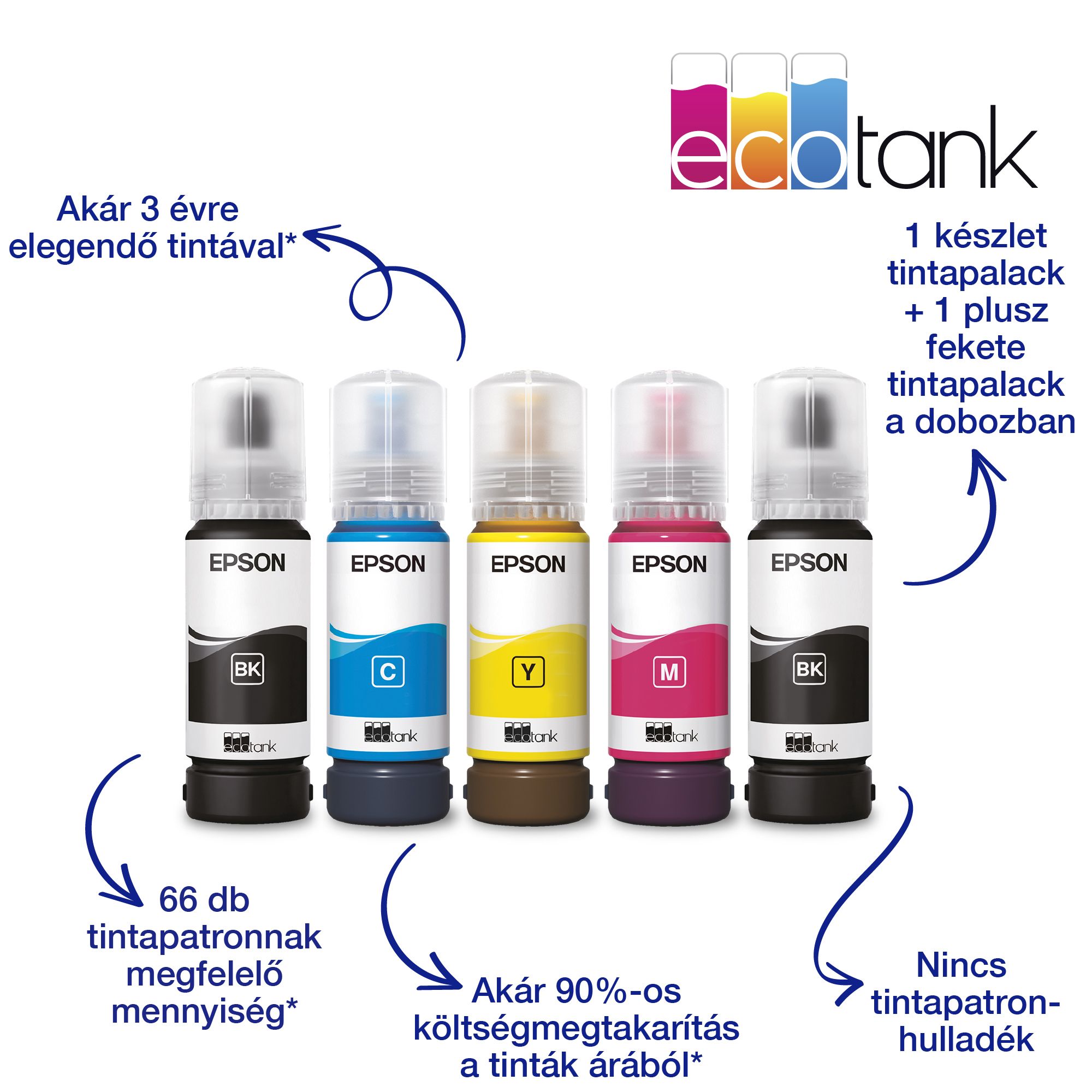 EPSON Tintasugaras nyomtató - EcoTank L3231 (A4, MFP, színes, 5760x1440 DPI, 33 lap/perc, USB)