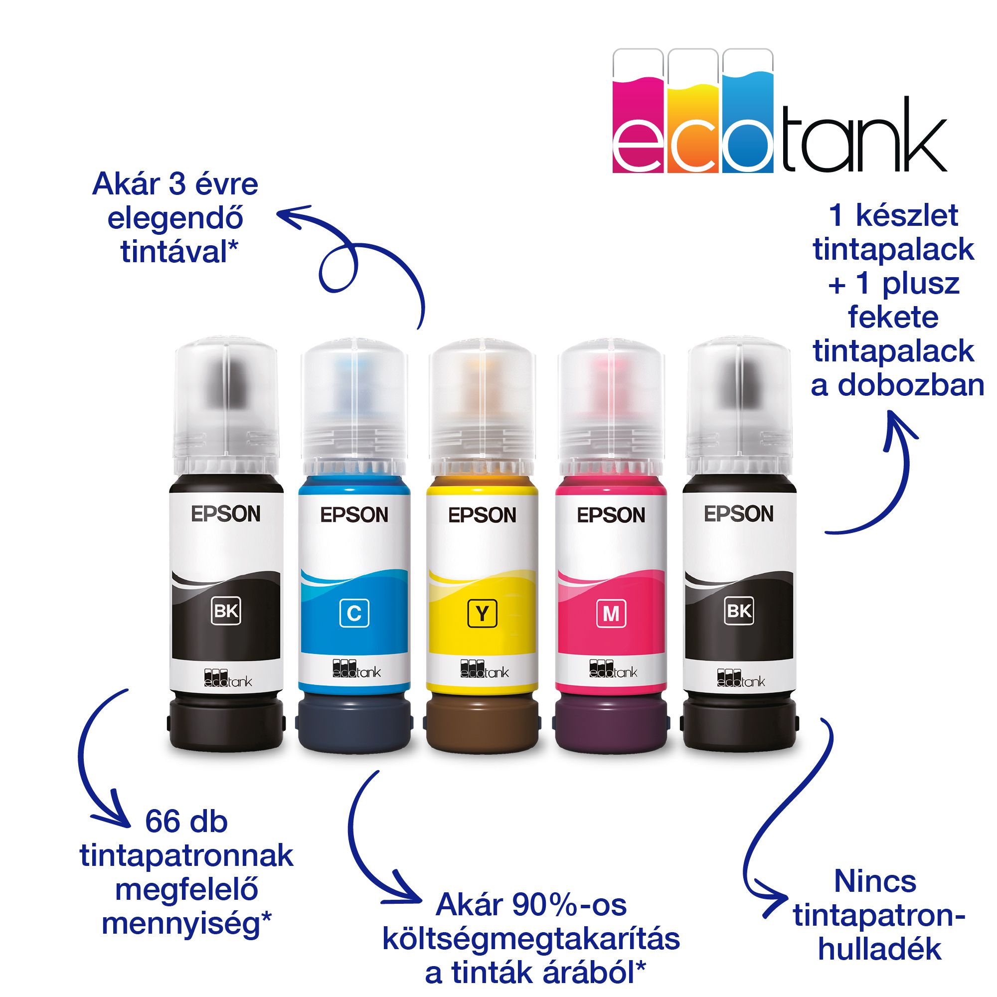 EPSON Tintasugaras nyomtató - EcoTank L5316 (A4, MFP, színes, 5760x1440 DPI, 33 lap/perc, USB/Wifi/LAN)