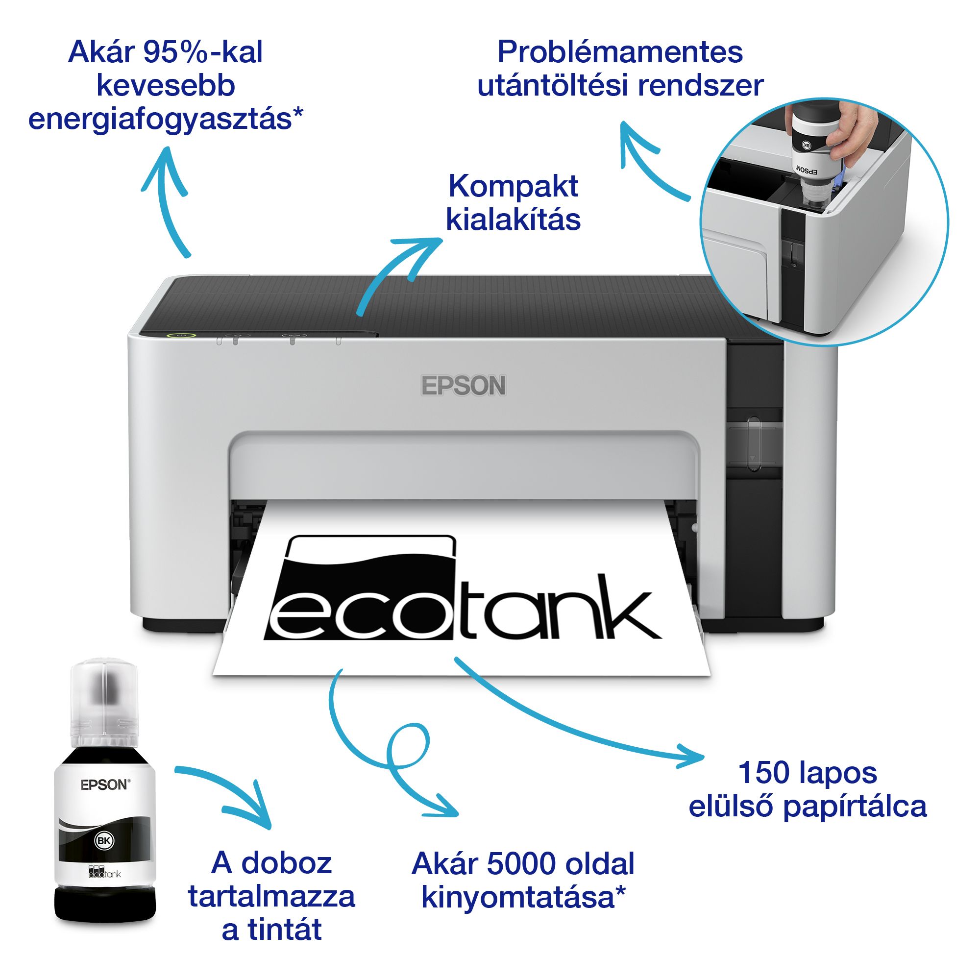 EPSON Tintasugaras nyomtató - EcoTank M1100 (A4, 1440x720 DPI, 32 lap/perc, USB)