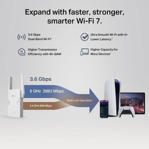 TP-LINK Wireless Range Extender Dual Band BE3600 Wifi 7, RE235BE