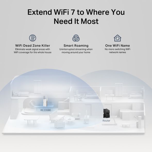 TP-LINK Wireless Range Extender Dual Band BE3600 Wifi 7, RE235BE