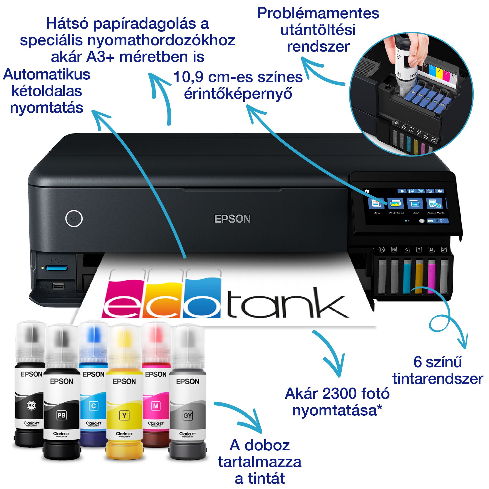 EPSON Tintasugaras nyomtató - EcoTank L8180 (A3, MFP, 5760x1440 DPI, 16 lap/perc,duplex, USB/LAN/Wifi/Wifi Direct)