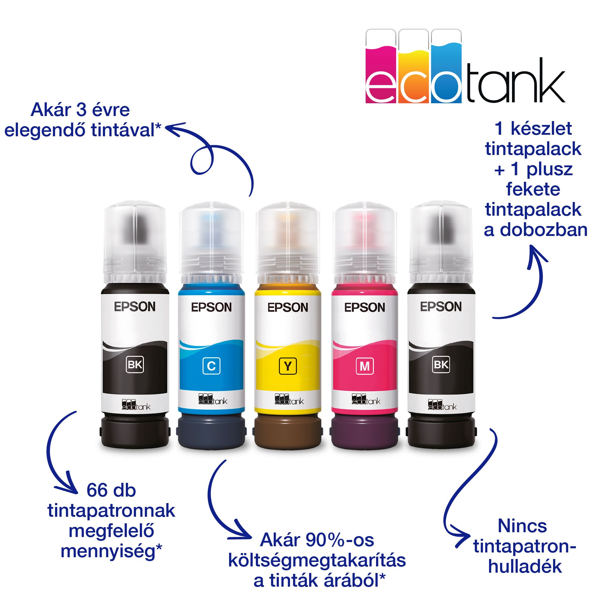 EPSON Tintasugaras nyomtató - EcoTank L3271 (A4, MFP, színes, 5760x1440 DPI, 33 lap/perc, USB/Wifi)