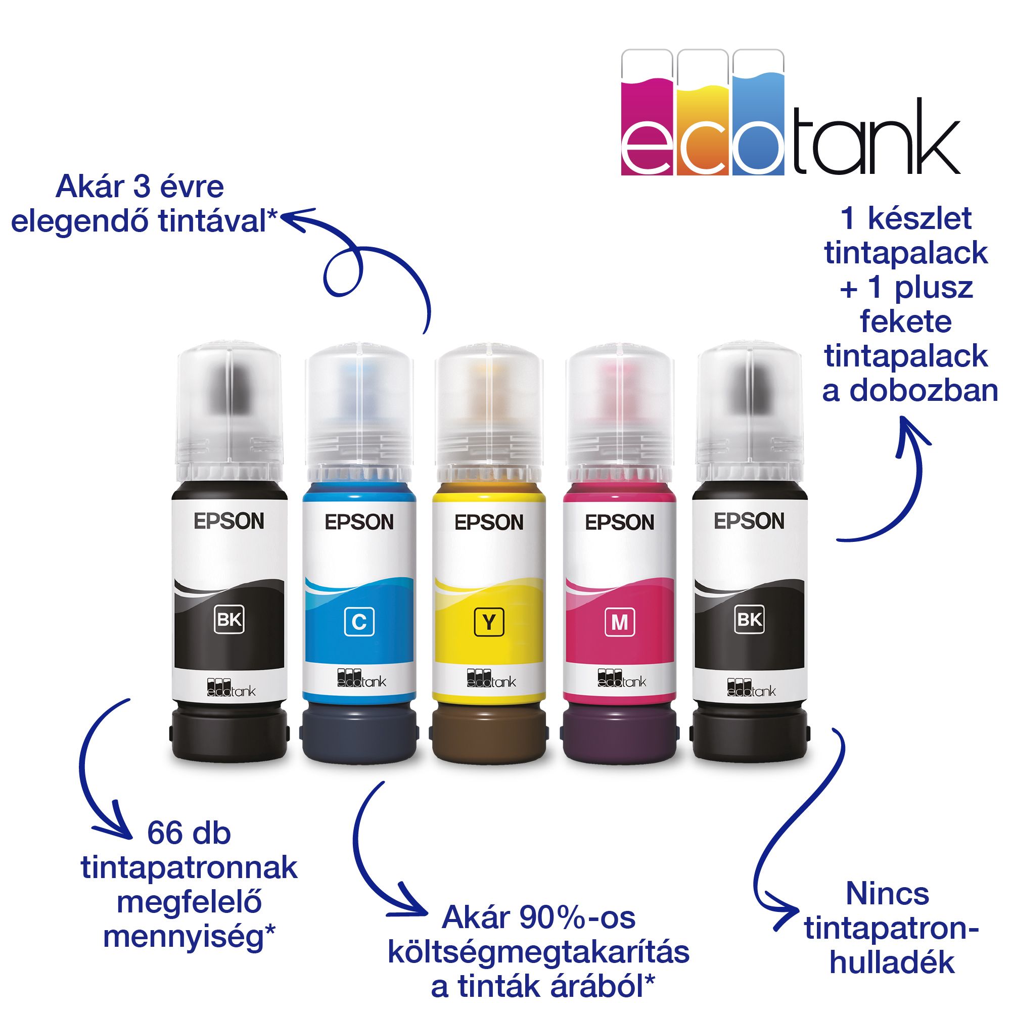 EPSON Tintasugaras nyomtató - EcoTank L3286 (A4, MFP, színes, 5760x1440 DPI, 33 lap/perc, USB/Wifi)